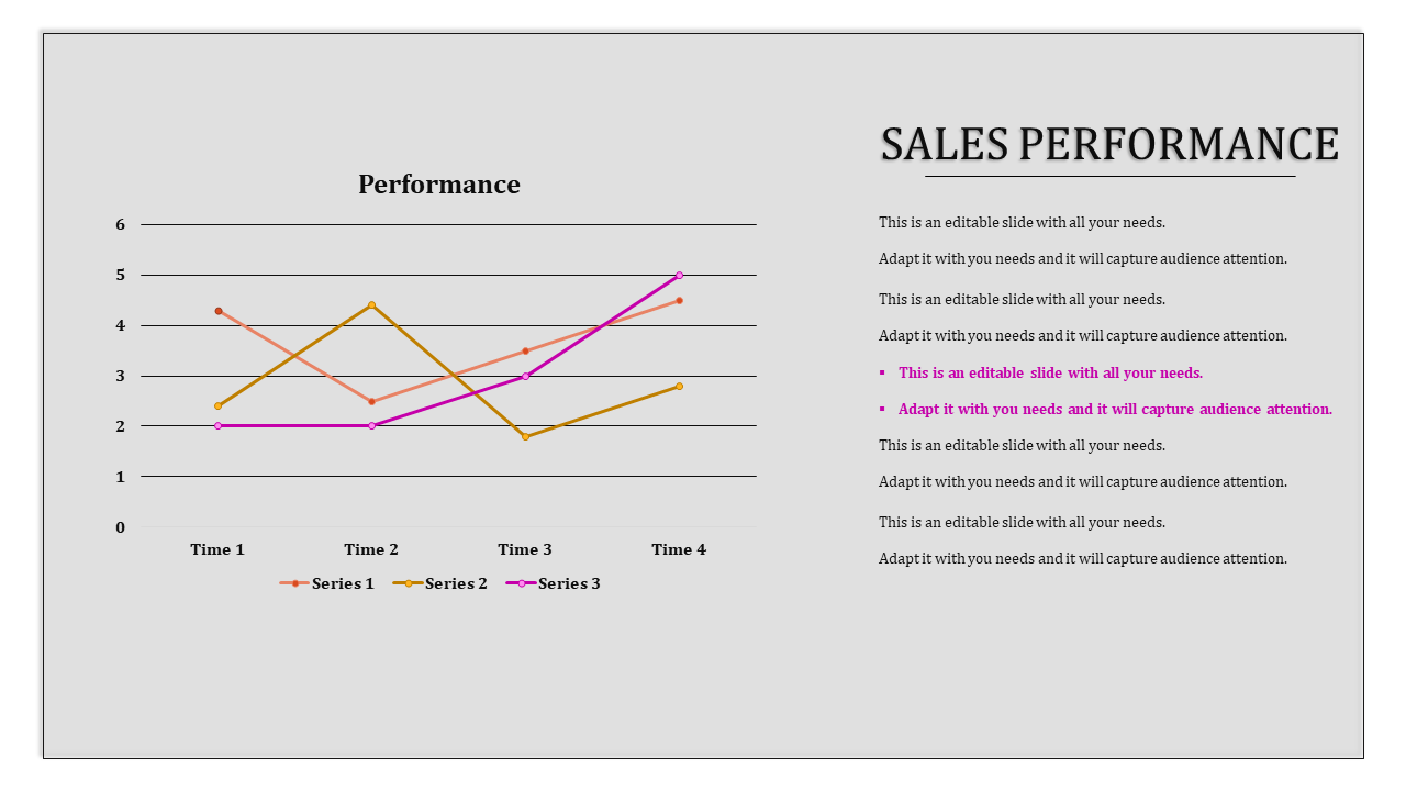 sales performance presentation format-sales performance